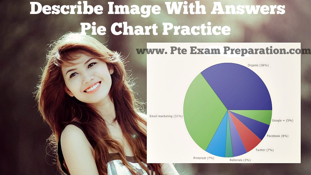 PTE Academic Speaking Describe Image With Answers-Pie Chart Practice