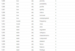PTE Collocation Examples - PTE Collocation List 4 - Pte Exam Preparation