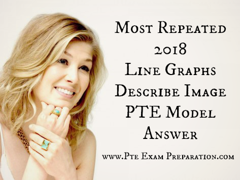Most Repeated 2018 Line Graphs Describe Image PTE Model Answer