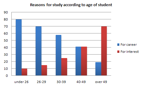 PTE Describe Image Bar Graph Examples With Answers