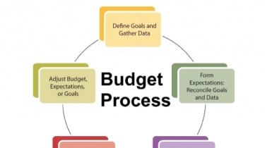 PTE Describe Image Process Budget Plan