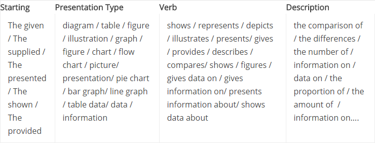 PTE Speaking Basics